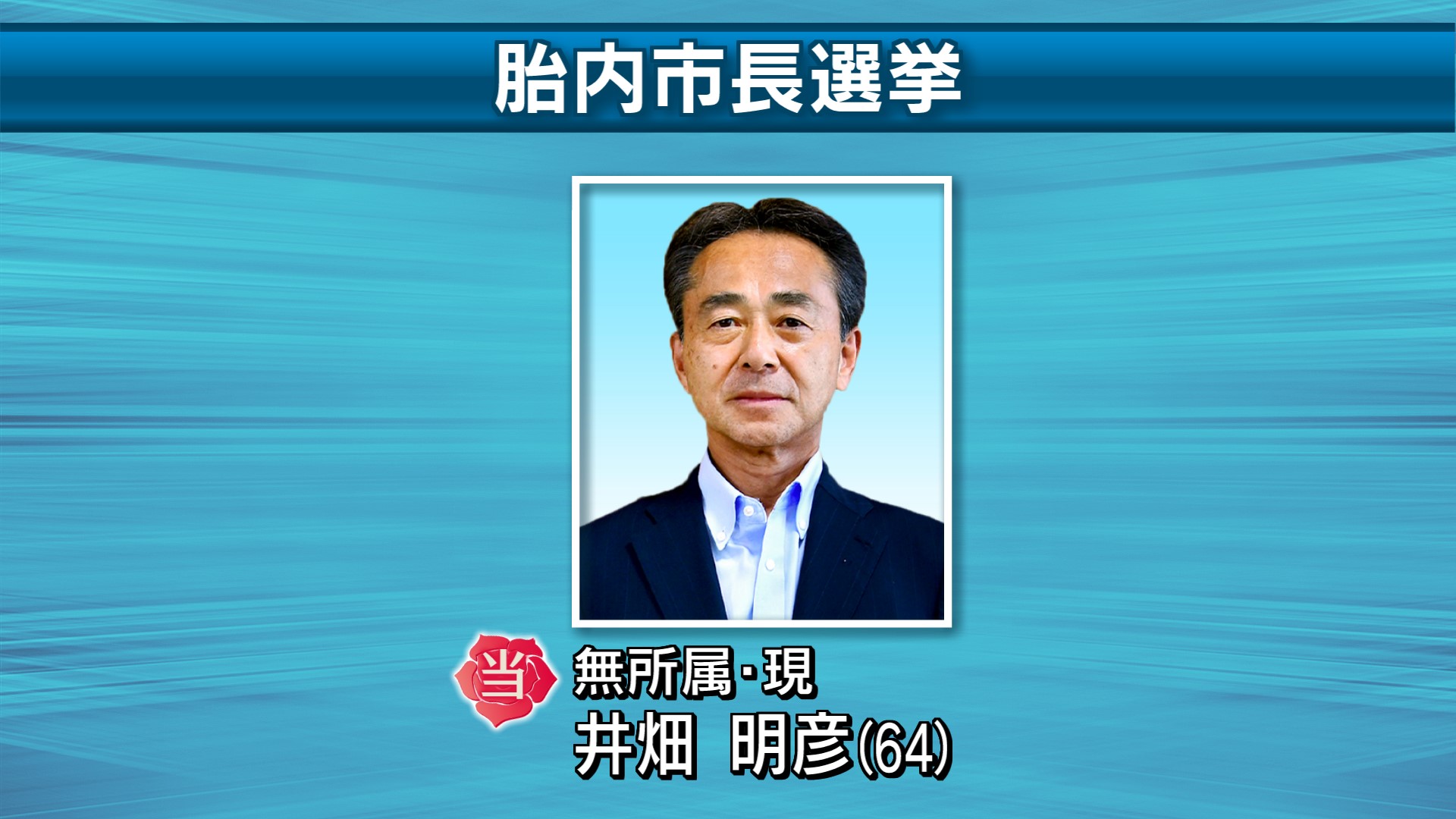 【速報】胎内市長選挙 108票差の接戦を制し現職の井畑明彦氏が3回目の当選【新潟】 2025年09月15日(月)