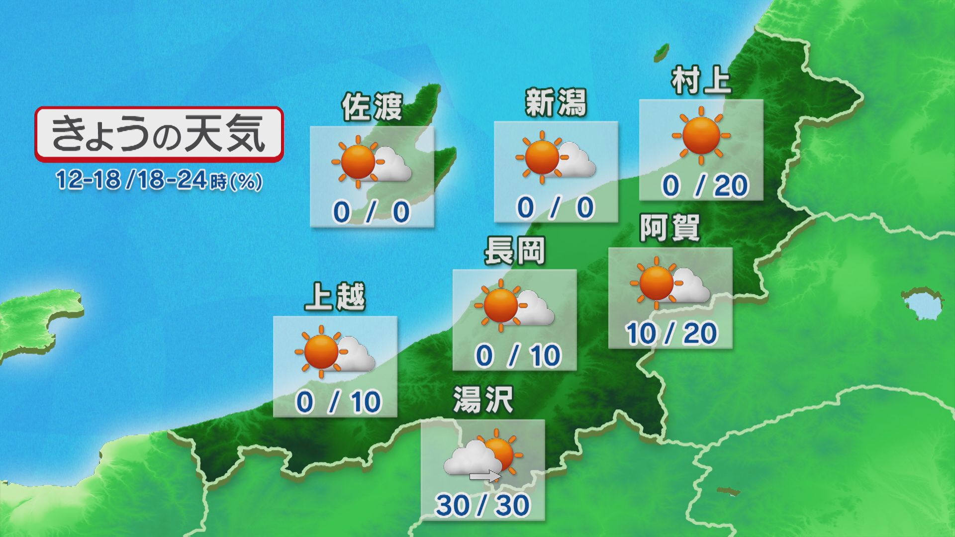 雲広がるが 天気の大きな崩れはない見込み【これからの天気(19日11時40分現在)｜新潟】 2025年09月19日(金)