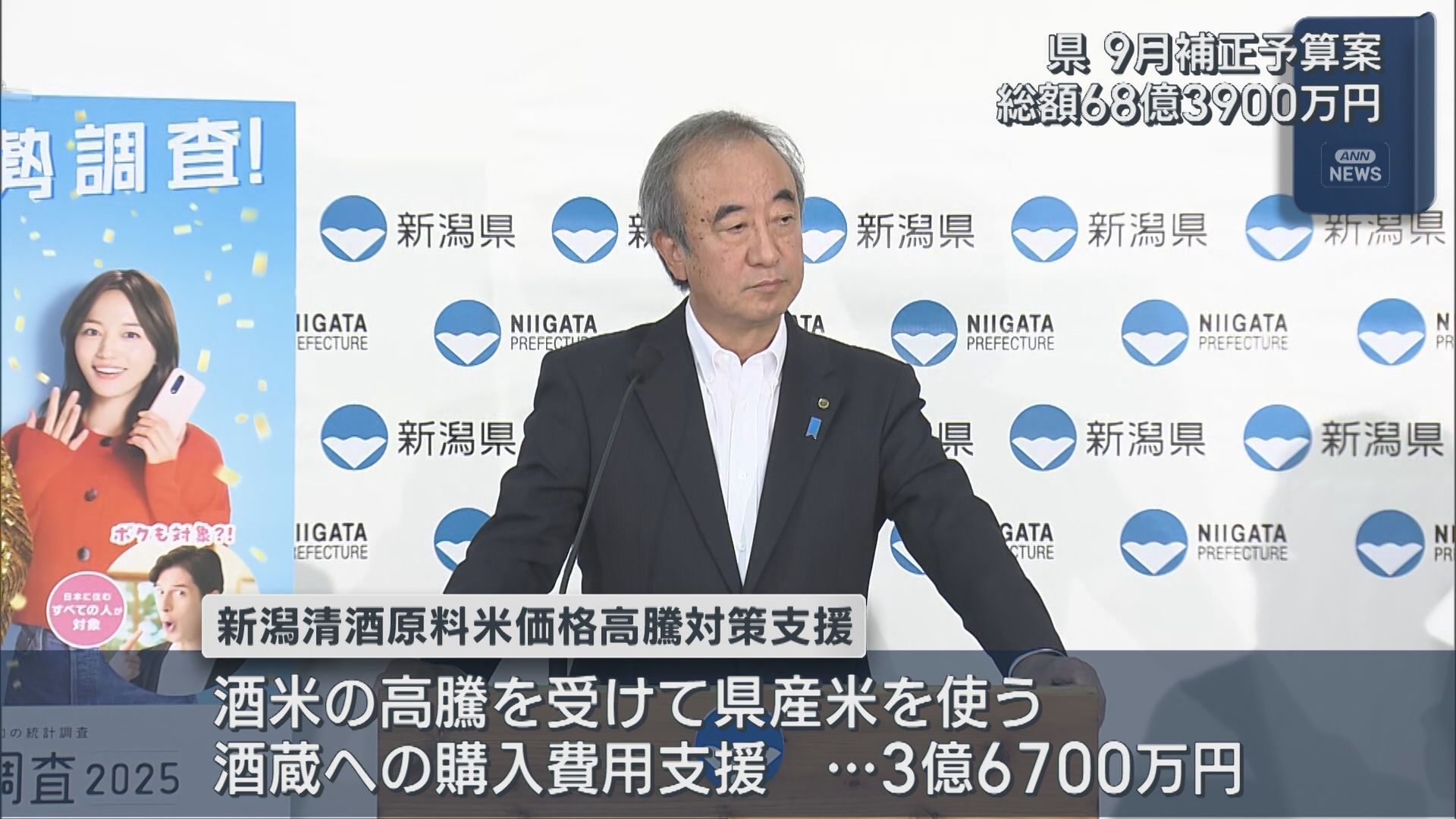 県 9月補正予算案を発表：総額68億3900万円 酒米購入費用の補助など【新潟】 2025年09月25日(木)