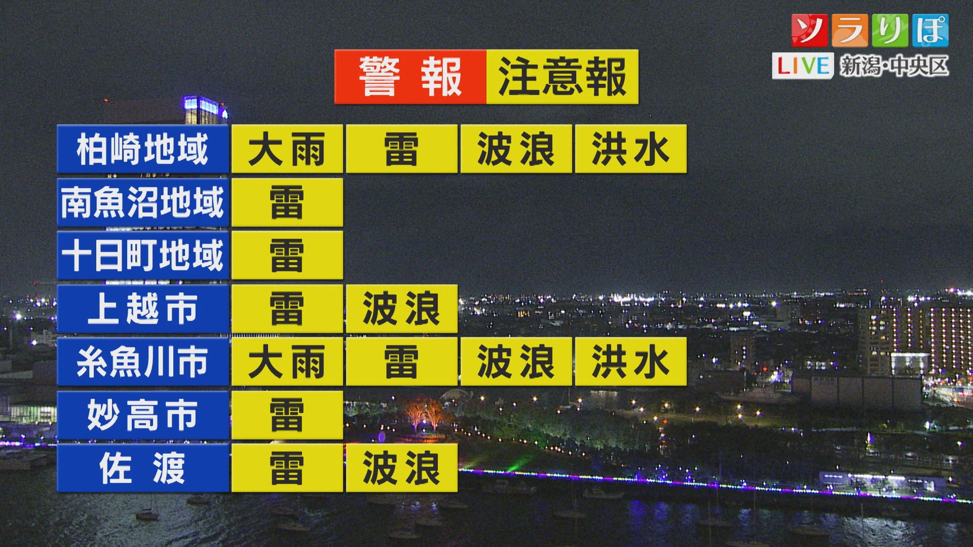 日中は青空広がるが、一部ではにわか雨に【これからの天気(29日18時40分現在)｜新潟】 2025年09月29日(月)