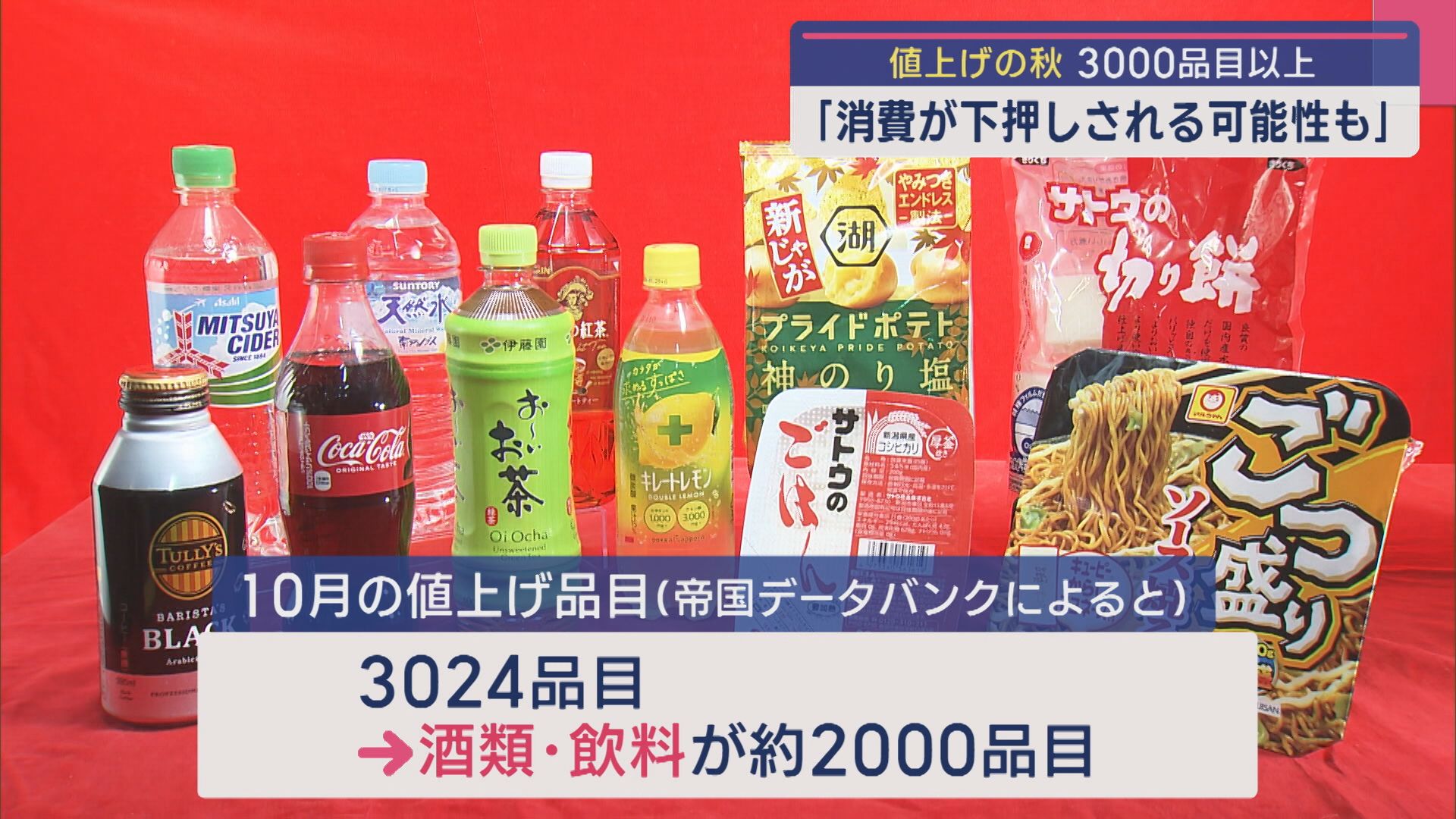 3000品目以上が･･･値上げの秋「消費が下押しされる可能性も」日銀新潟支店が経済動向を発表【新潟】 2025年10月01日(水)