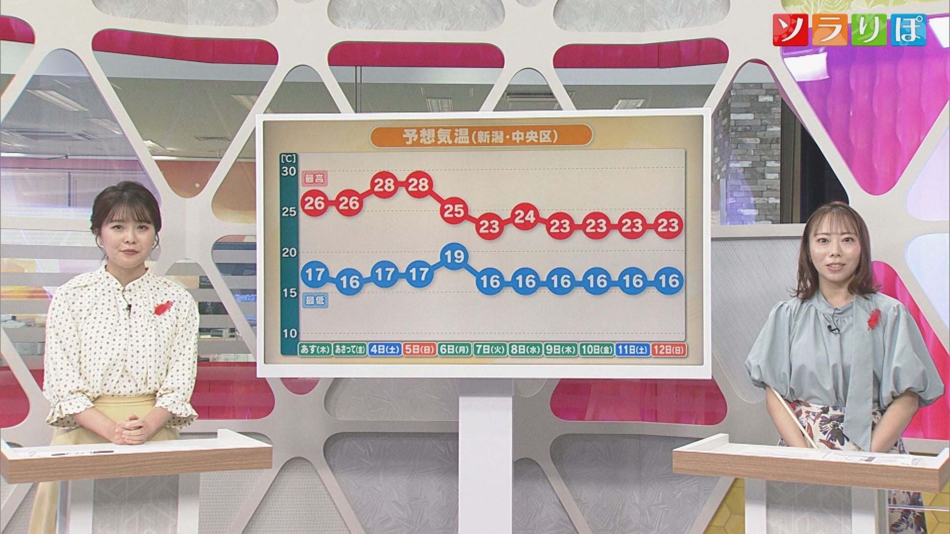 今週の「衣替え」まだ待って！この先しばらく気温高め【気象予報士が解説｜新潟】 2025年10月01日(水)