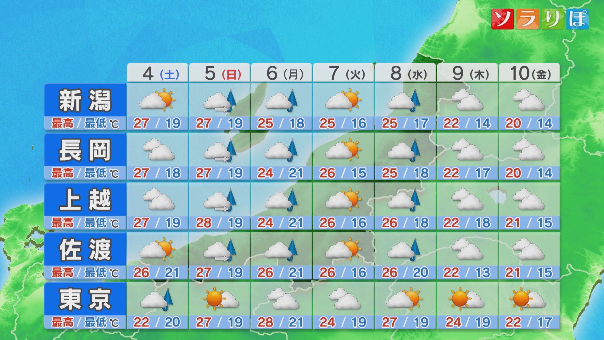 4日は所々でにわか雨、空模様の変化に注意を【これからの天気(3日18時40分現在)｜新潟】 2025年10月03日(金)