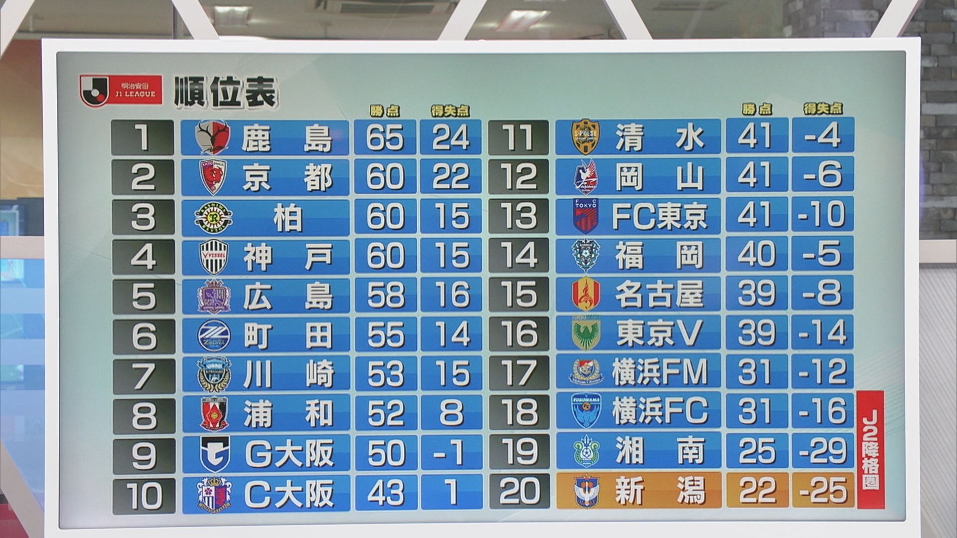 【サッカーJ1｜アルビ】トンネルの出口は見えず･･･14試合勝利なし【新潟】 2025年10月06日(月)