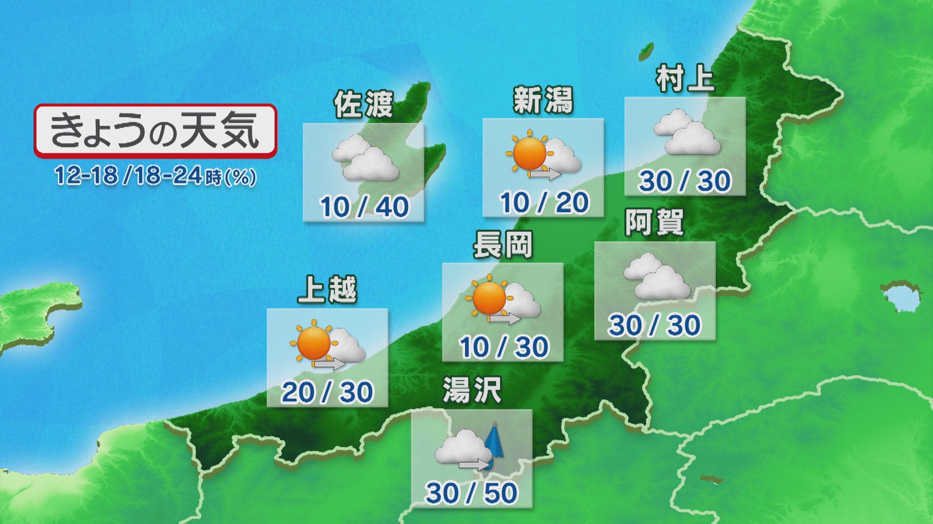 次第に雲が広がり、夕方からは一部で雨が降りそう【これからの天気(10日11時40分現在)｜新潟】 2025年10月10日(金)