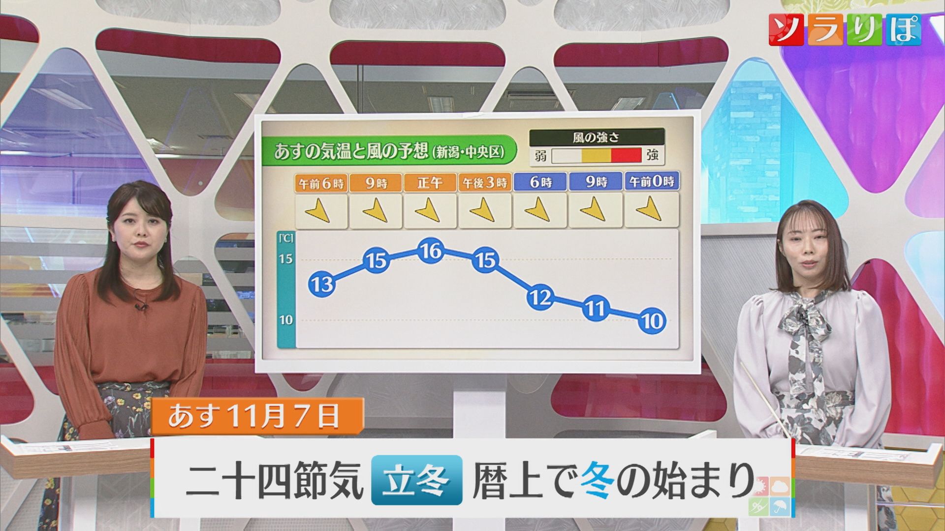7日は「立冬」夜は冬の訪れを感じる寒さ 防寒を忘れずに【気象予報士が解説｜新潟】 2025年11月06日(木)