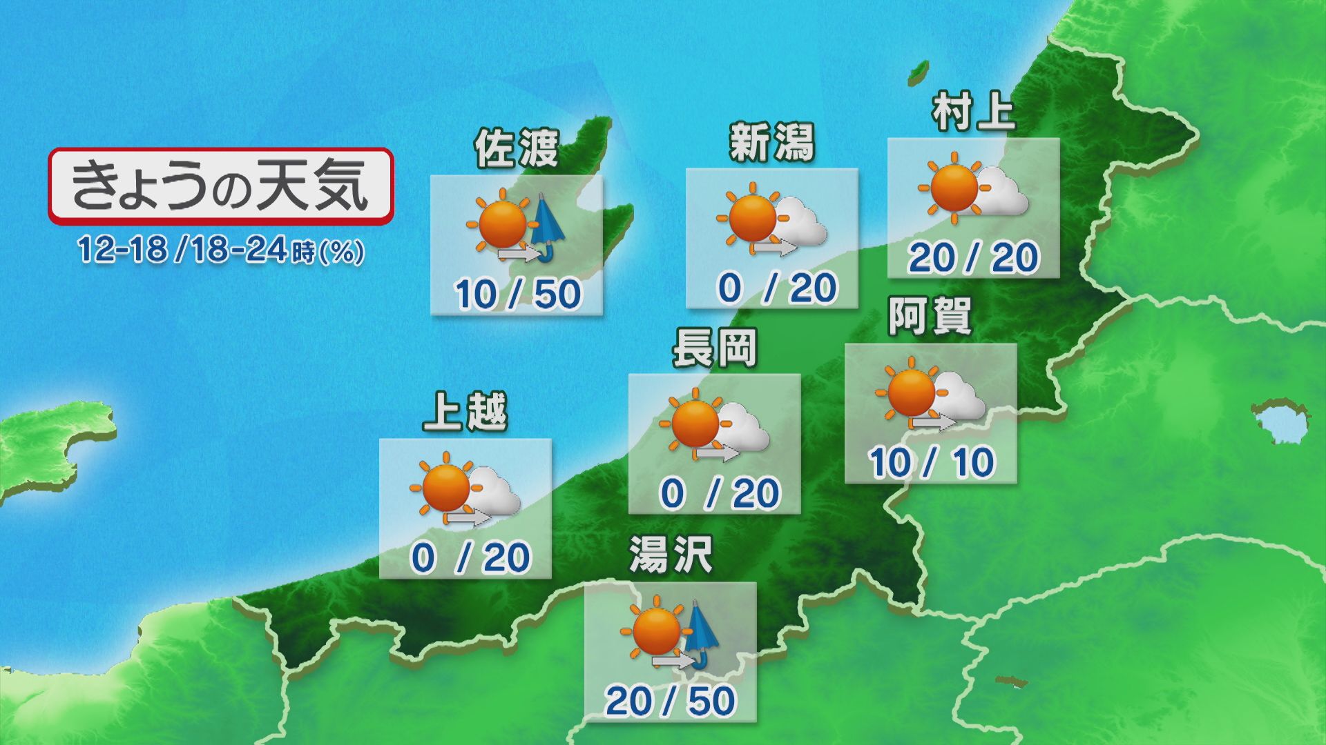 昼間は青空も 夜は天気が下り坂、折り畳み傘があると安心【これからの天気(27日11時40分現在)｜新潟】 2025年11月27日(木)