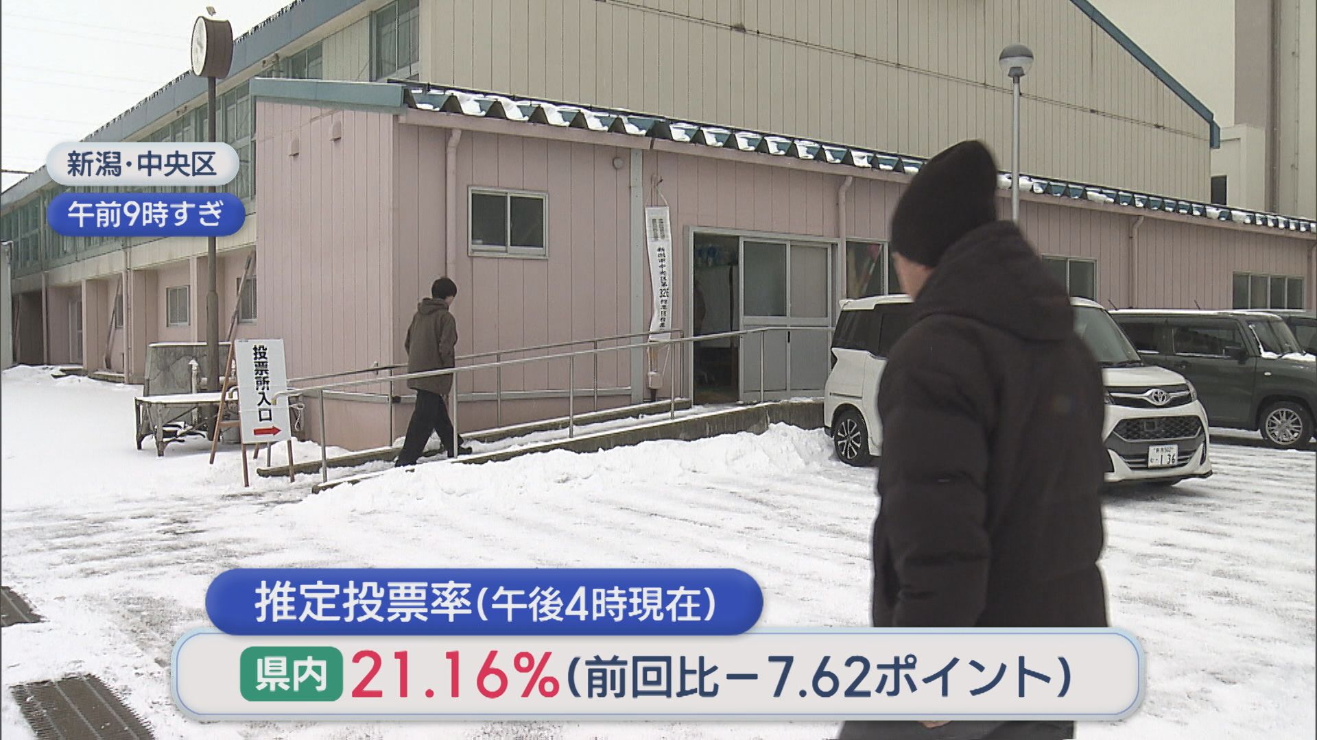 【衆院選】推定投票率は午後4時現在で21.16%、期日前投票は5小選挙区すべてで上昇【新潟】 2026年02月08日(日)