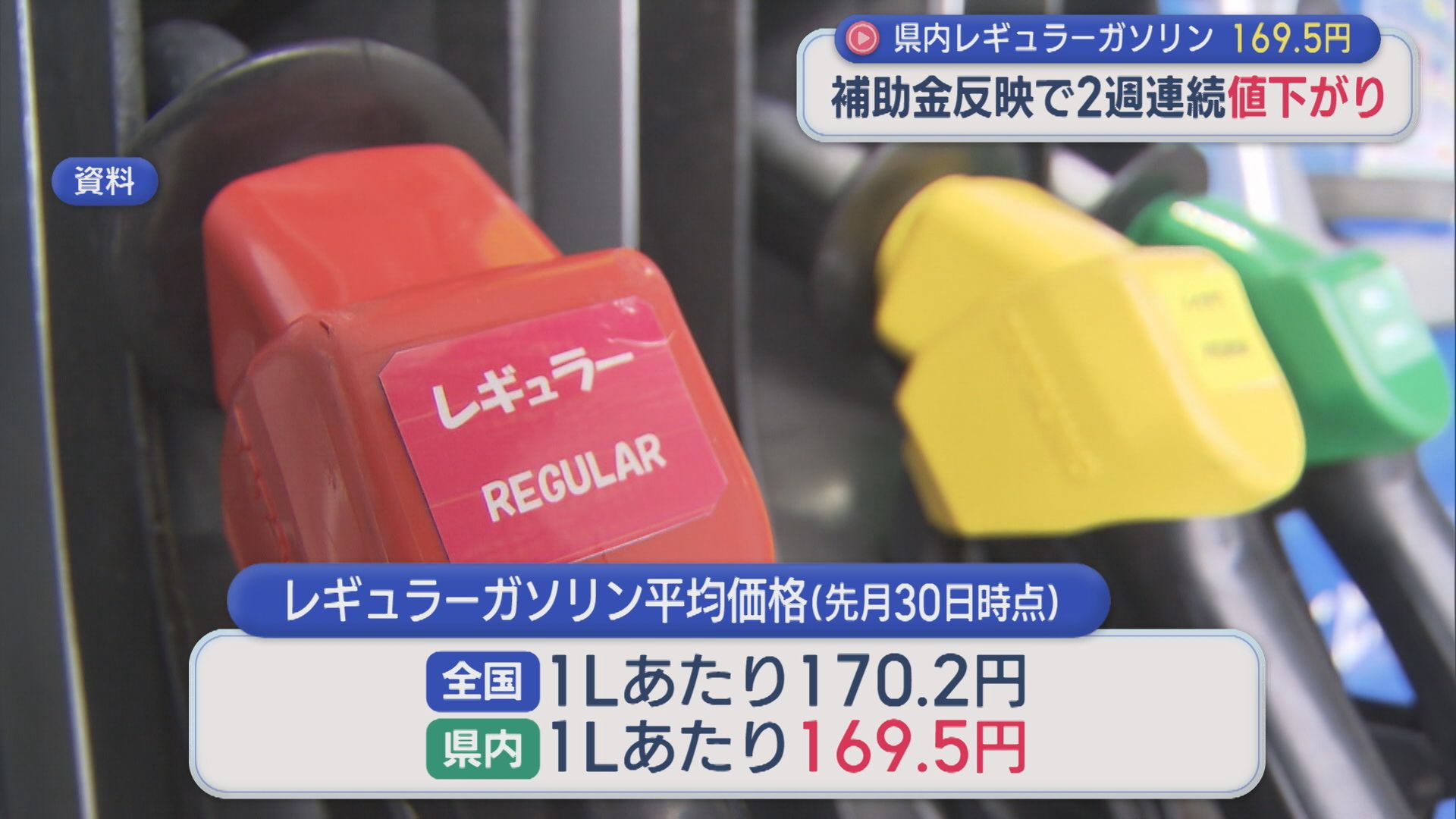 レギュラーガソリン 補助金反映で2週連続の値下がり、県内の平均価格169.5円【新潟】 2026年04月01日(水)