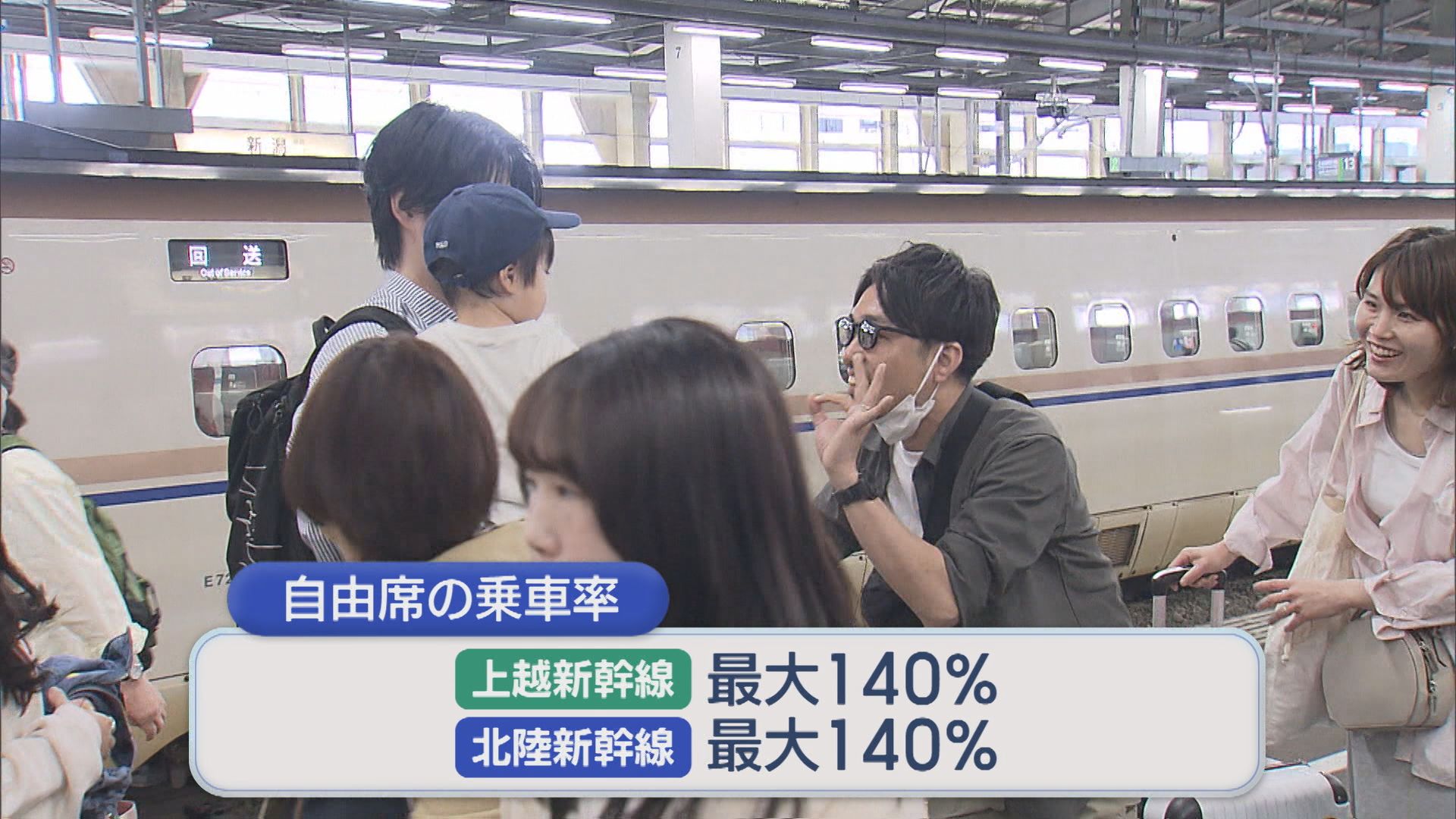連休スタート 新幹線の帰省ラッシュの混雑がピーク【新潟】 2026年05月02日(土)