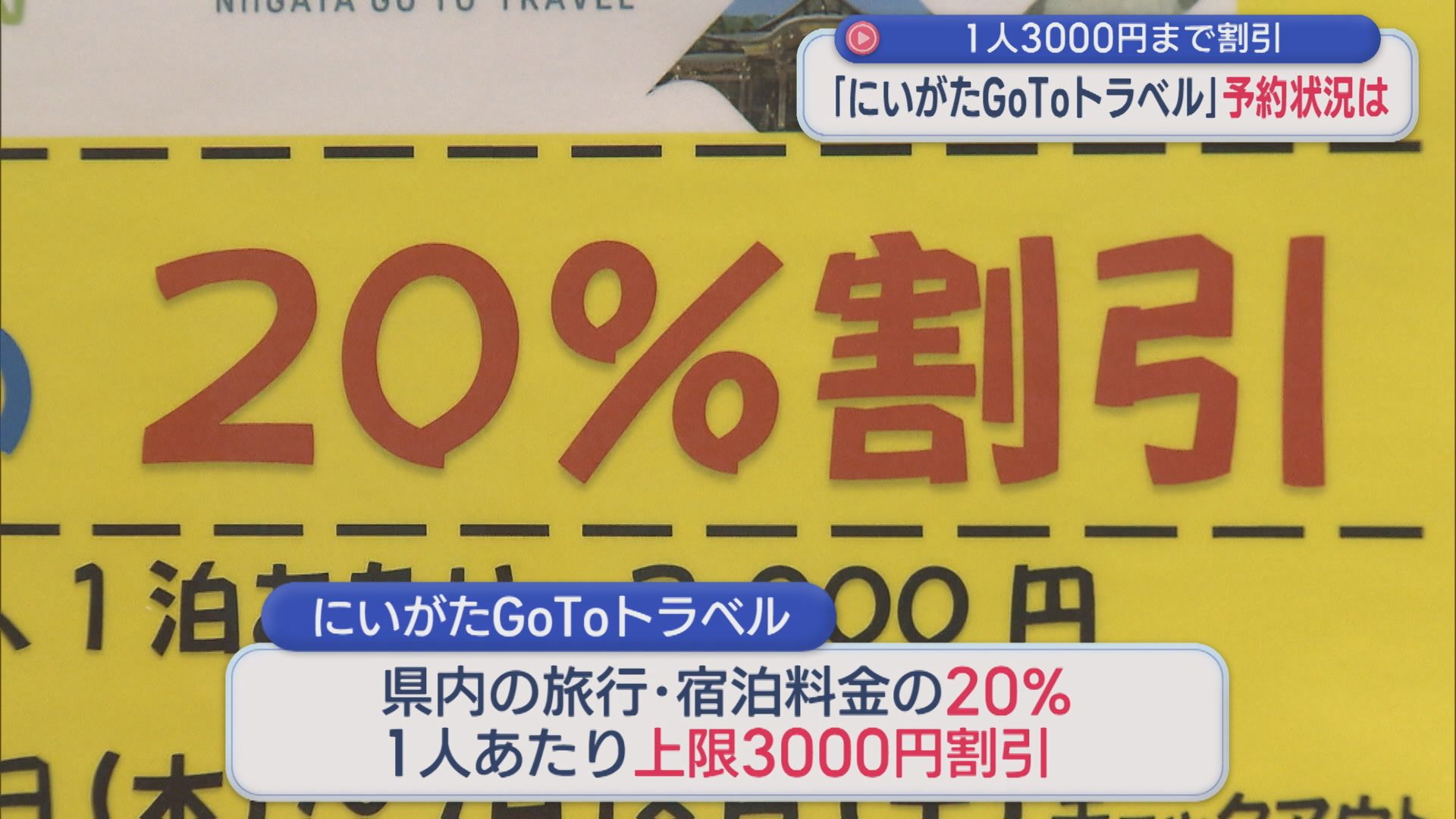 県独自「Go To トラベル」予約状況は？旅行会社や旅館に聞く、1人3000円まで割引【新潟】 2026年05月21日(木)
