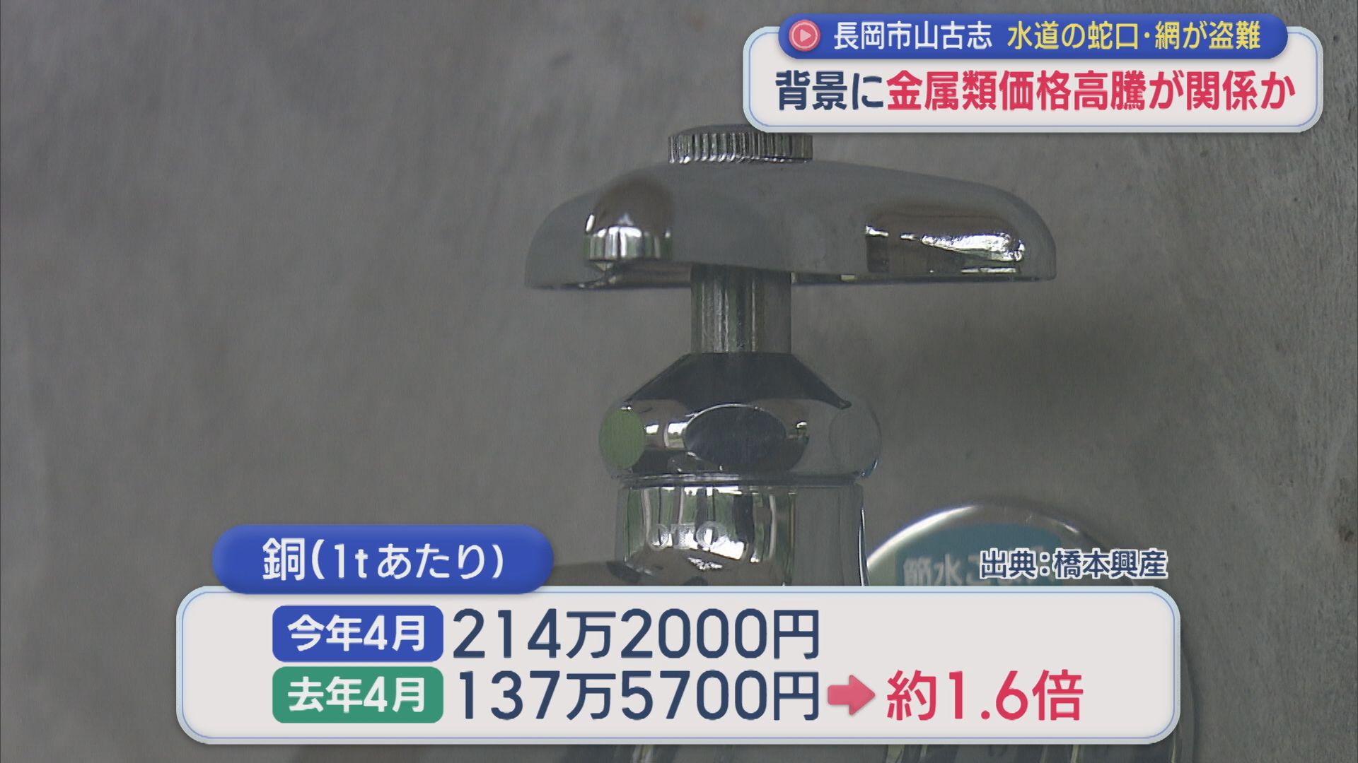 キャンプ場で水道の蛇口や網が盗まれる、背景に金属類高騰が関係か【新潟·長岡市山古志】 2026年05月21日(木)