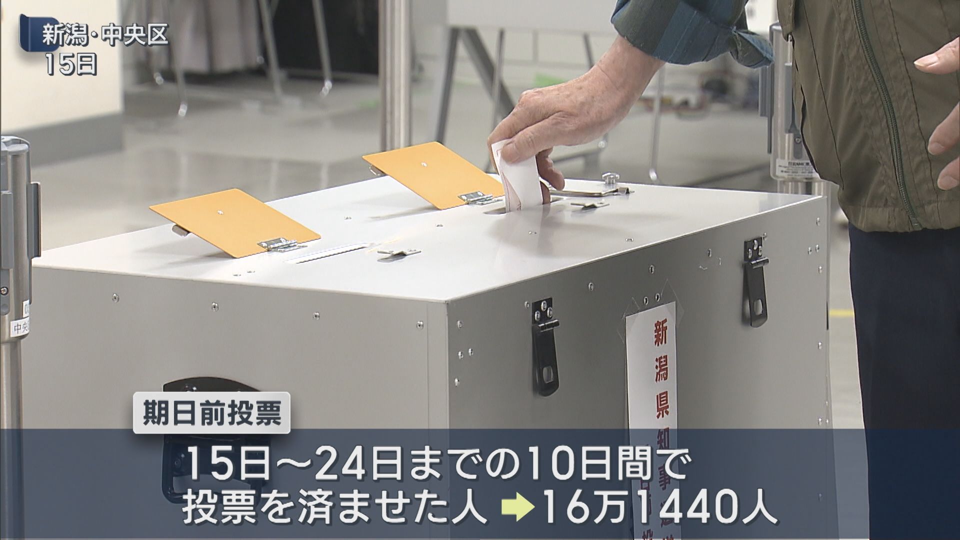 【県知事選挙】期日前投票の投票率9.03％、4年前の前回上回る【新潟】 2026年05月25日(月)