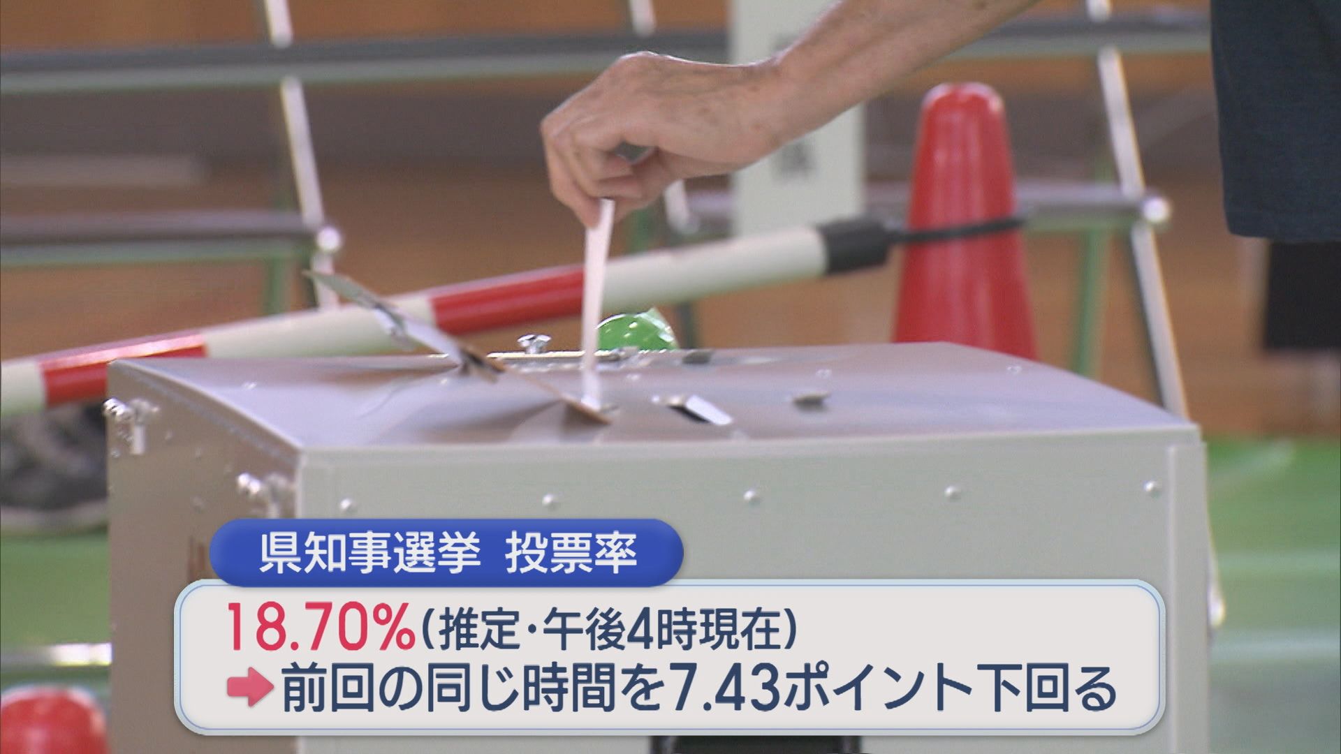 【県知事選挙】午後4時現在の推定投票率は18.70%、前回を下回る数字で推移【新潟】 2026年05月31日(日)