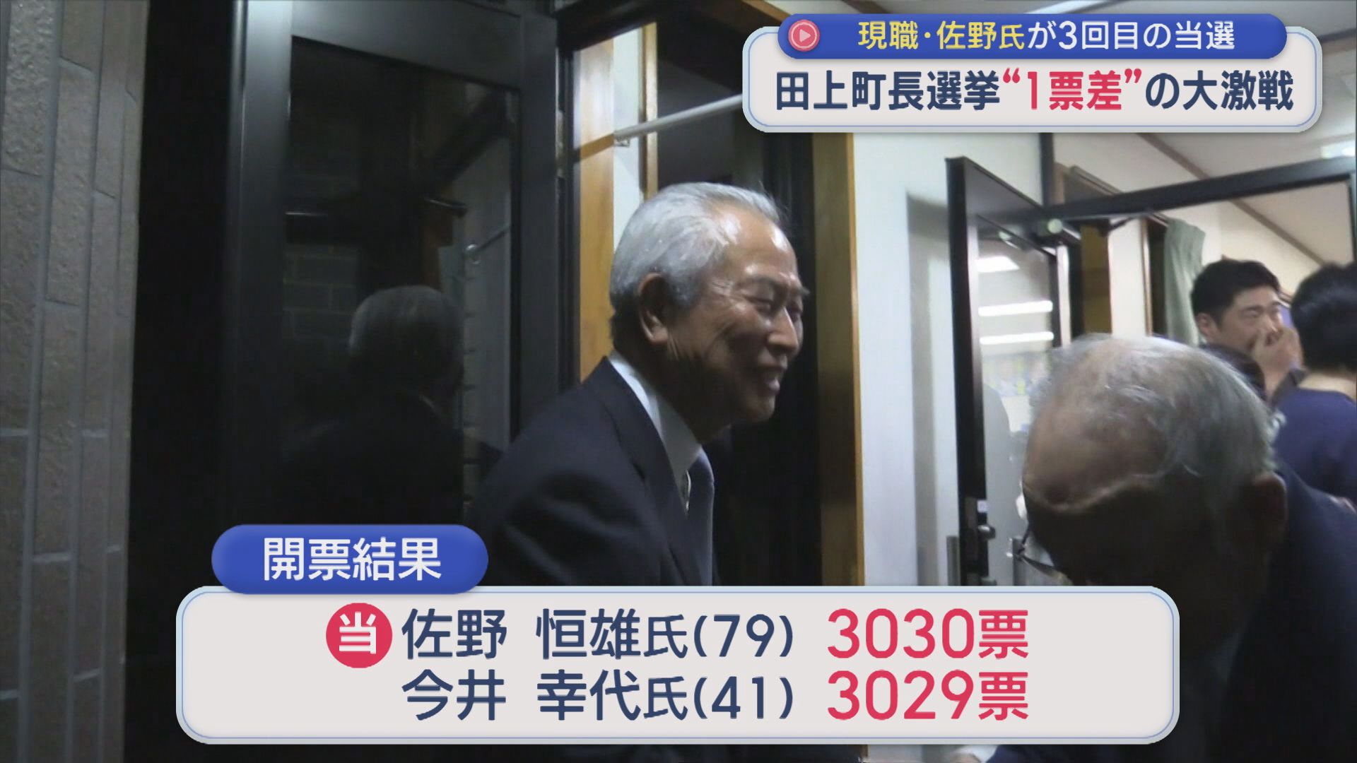 【田上町長選】町を二分する戦い〝わずか1票差〟現職・佐野氏が3選「一票差を重く受け止める」【新潟】 2026年06月01日(月)