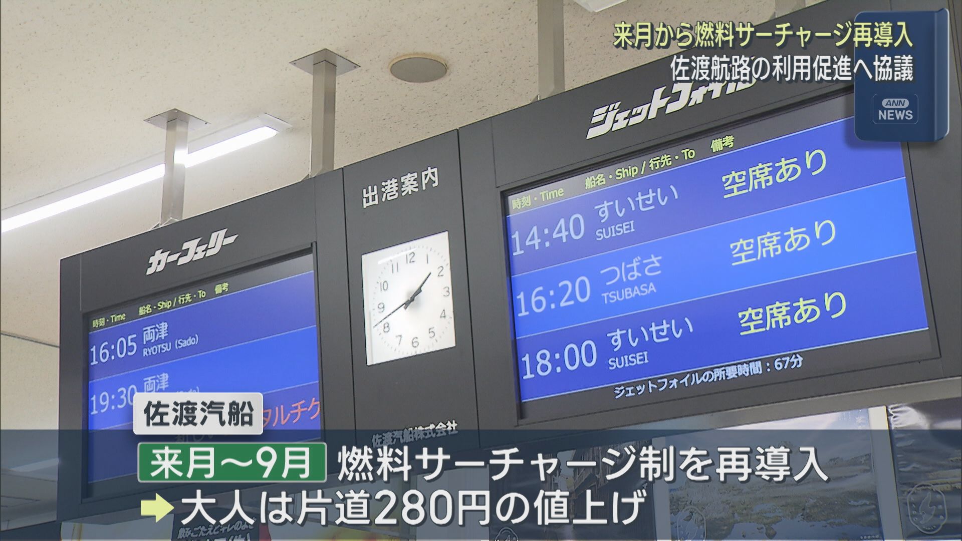 中東情勢の影響を受け 7月から燃料サーチャージ再導入、佐渡航路の利用促進へ協議【新潟】 2026年06月05日(金)