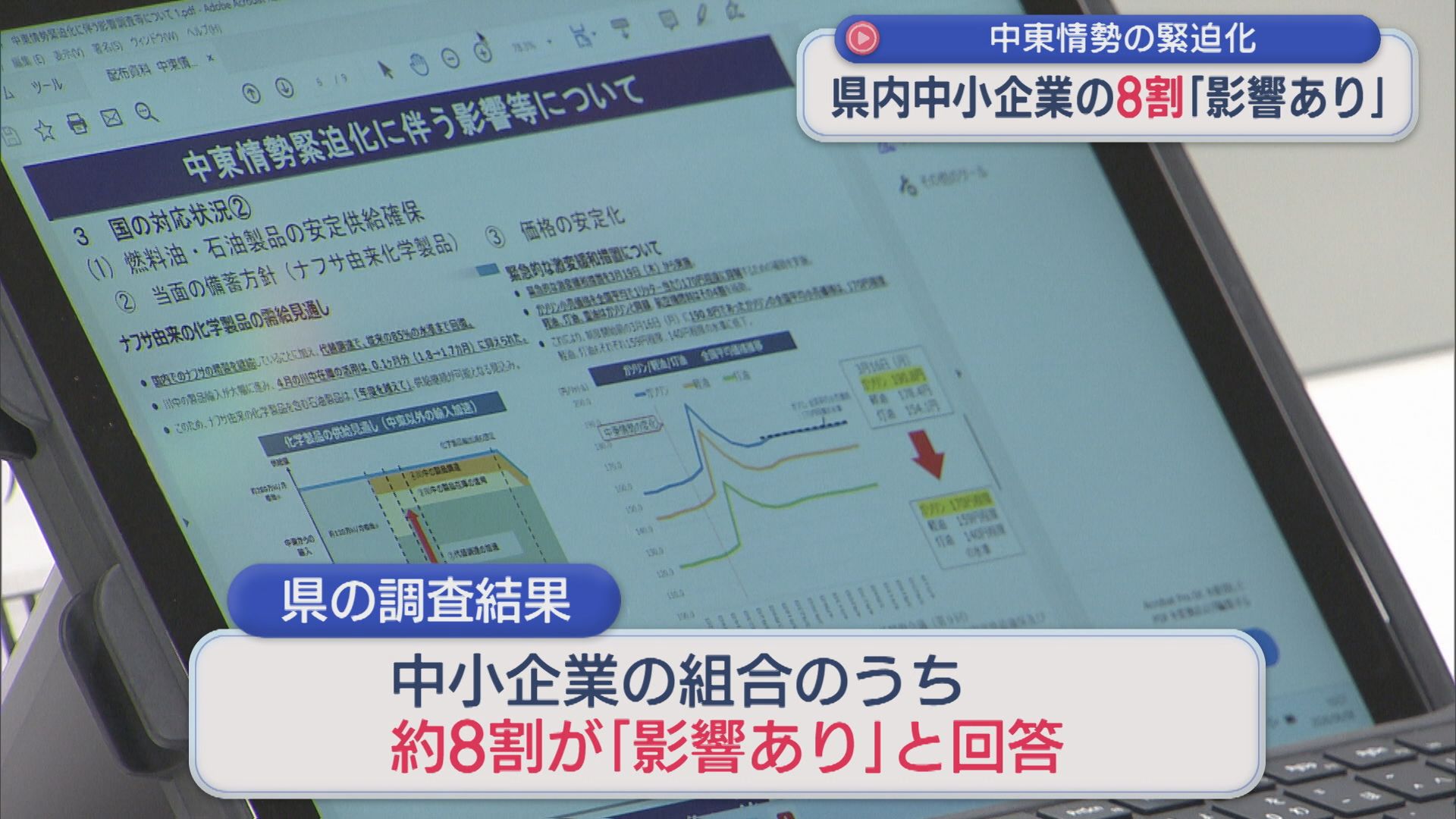 県内中小企業の8割「影響あり」中東情勢の緊迫化、県は相談窓口を強化【新潟】 2026年06月08日(月)