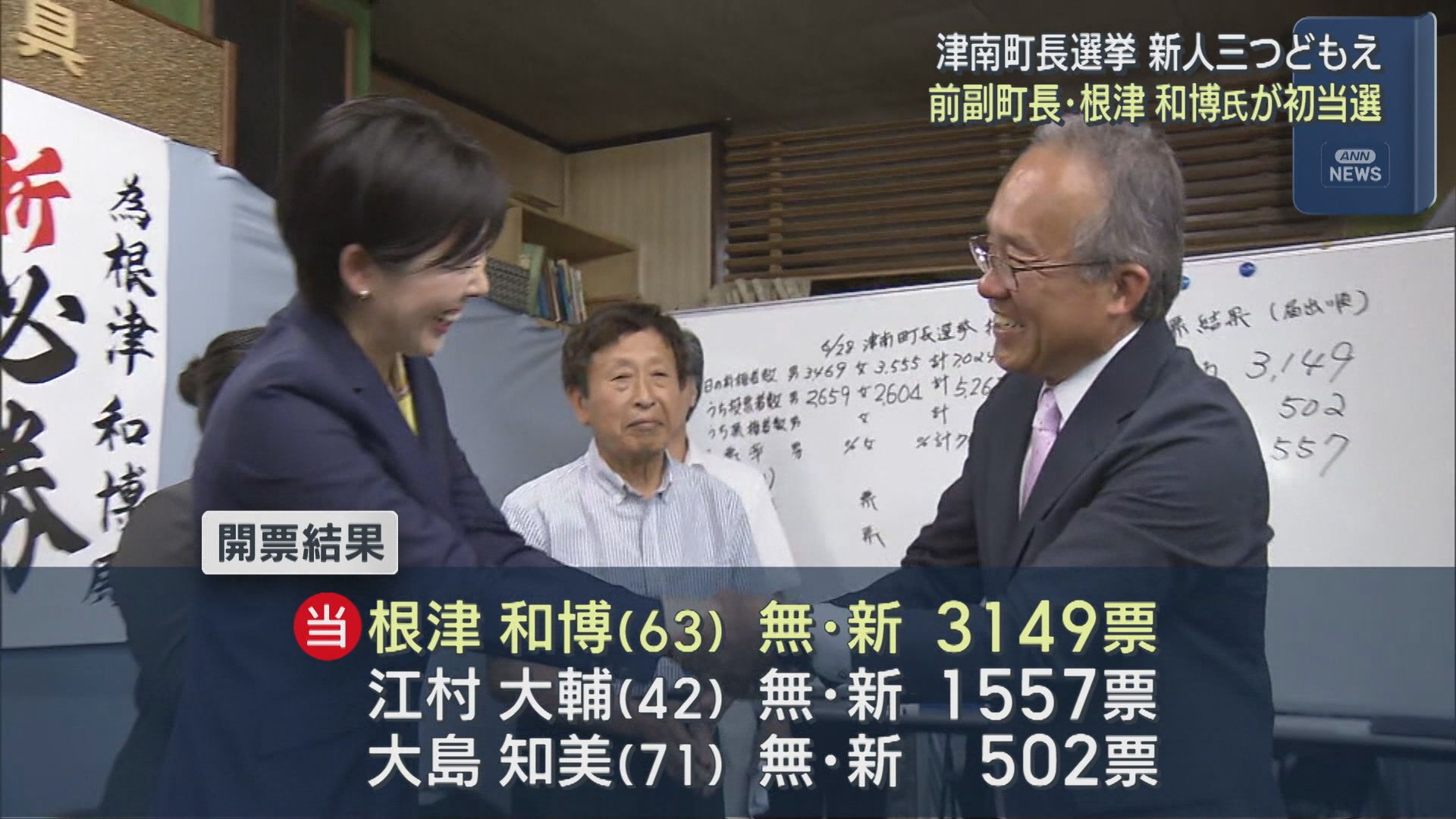 【津南町長選挙】前副町長・根津和博氏が大差で初当選：新人三つどもえ【新潟】 2026年06月29日(月)