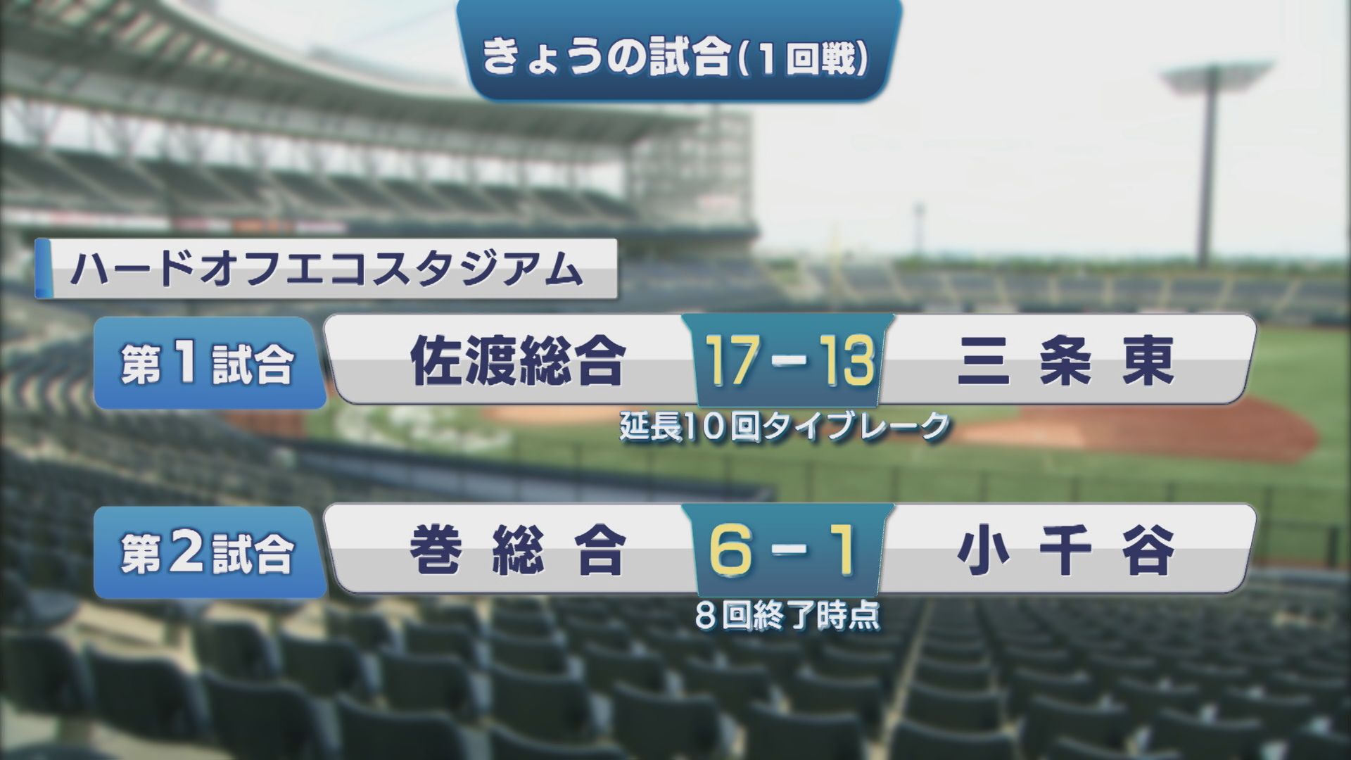 【夏の高校野球｜1回戦】2人の3年生が最後の夏に挑む（三条東×佐渡総合）【新潟】 2026年07月09日(木)
