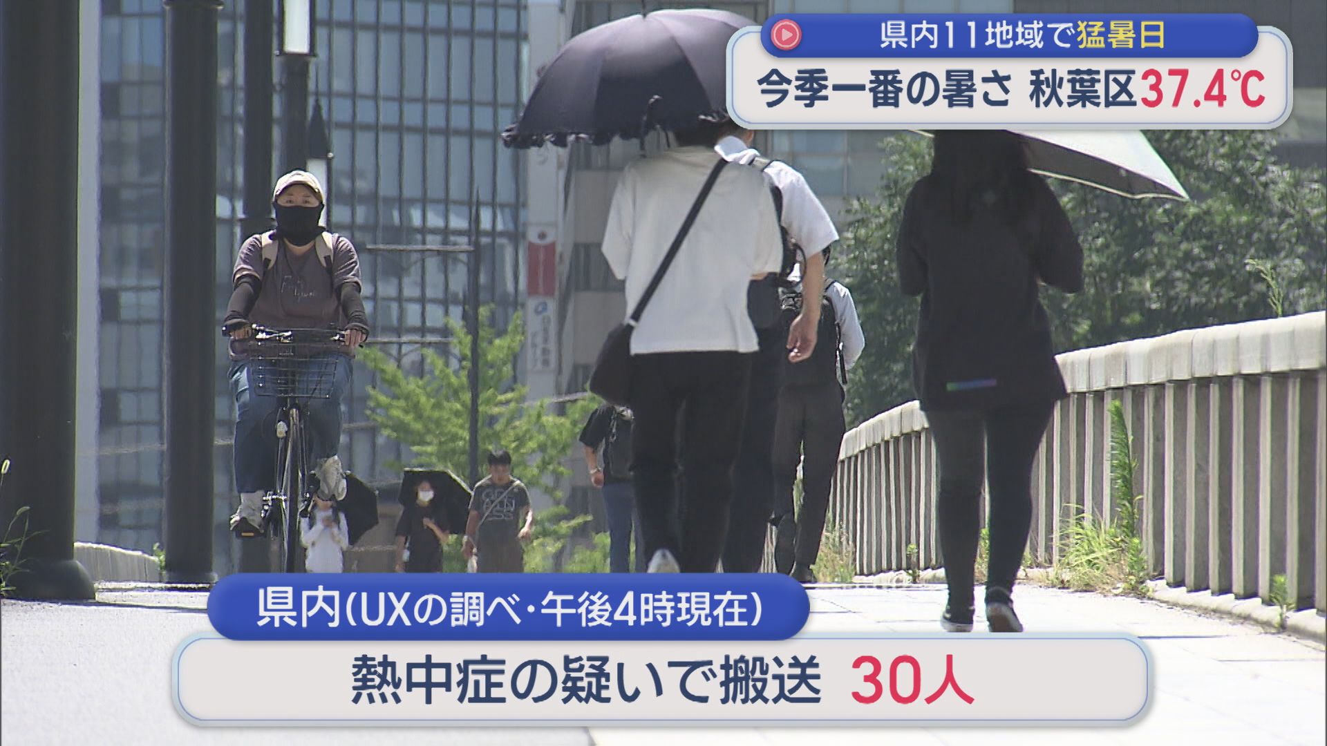 新潟市秋葉区で37.4℃と全国8番目の暑さに 県内11拠点で「猛暑日」【新潟】 2026年07月15日(水)