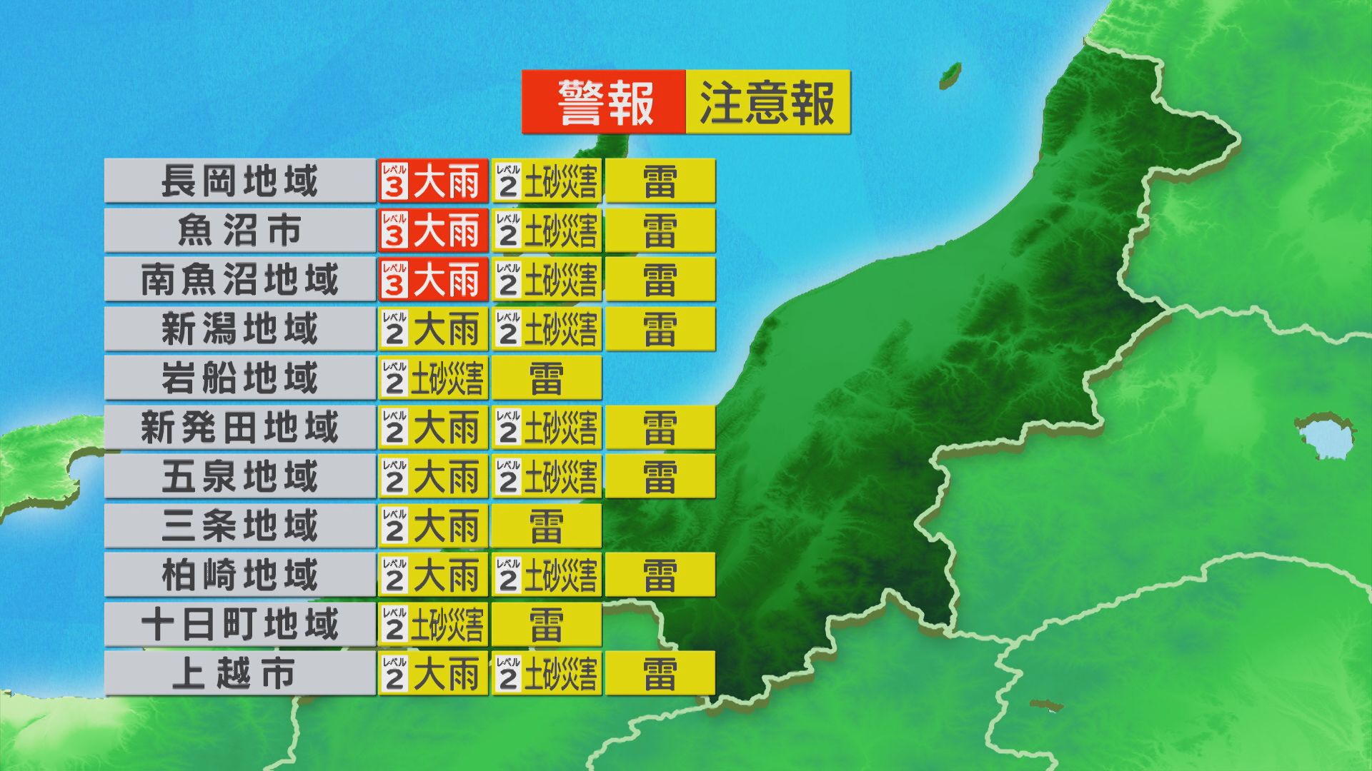 午後も雨が続き 局地的に雷雨のところも【これからの天気(9月3日11時40分現在)｜新潟】 2026年09月03日(木)