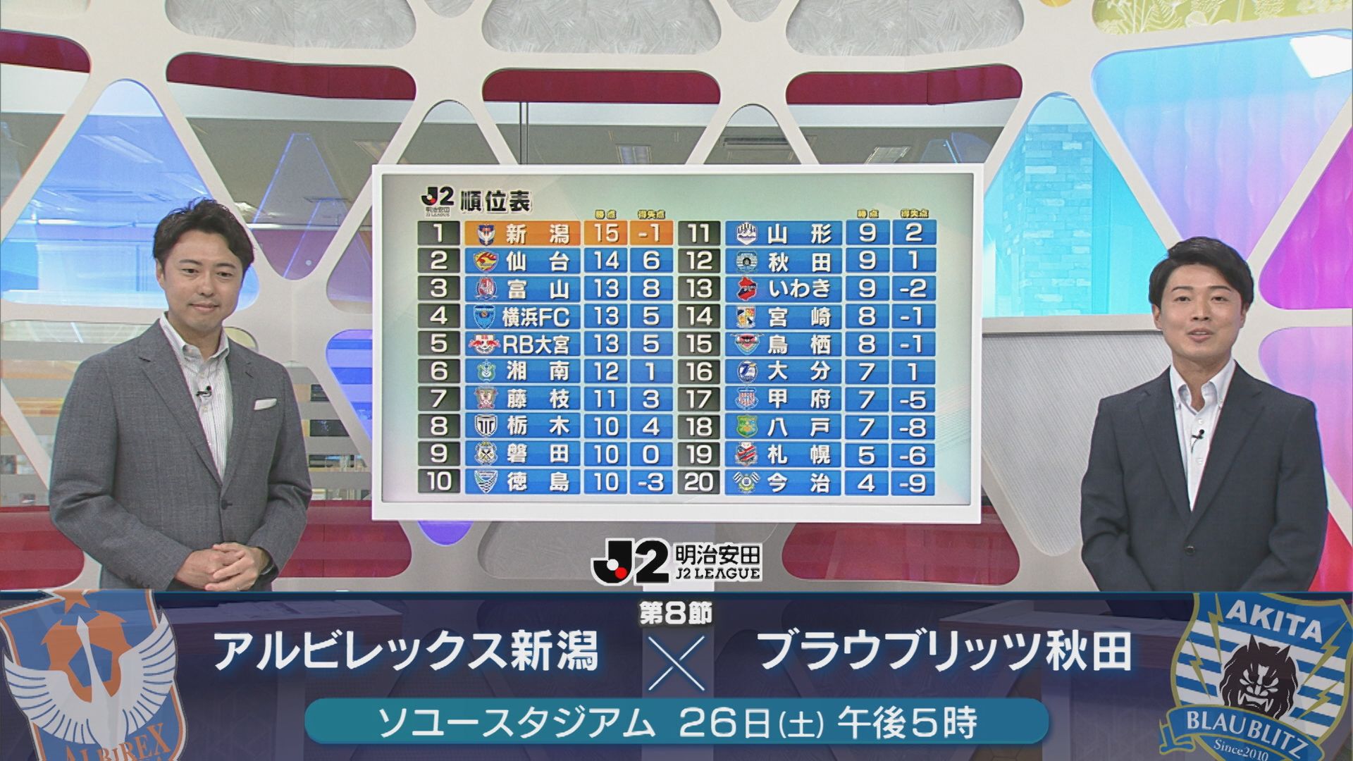 【サッカー｜アルビ】船越監督 vs 秋葉監督のレジェンド対決 アルビホーム4連勝で首位浮上【新潟】 2026年09月21日(月)