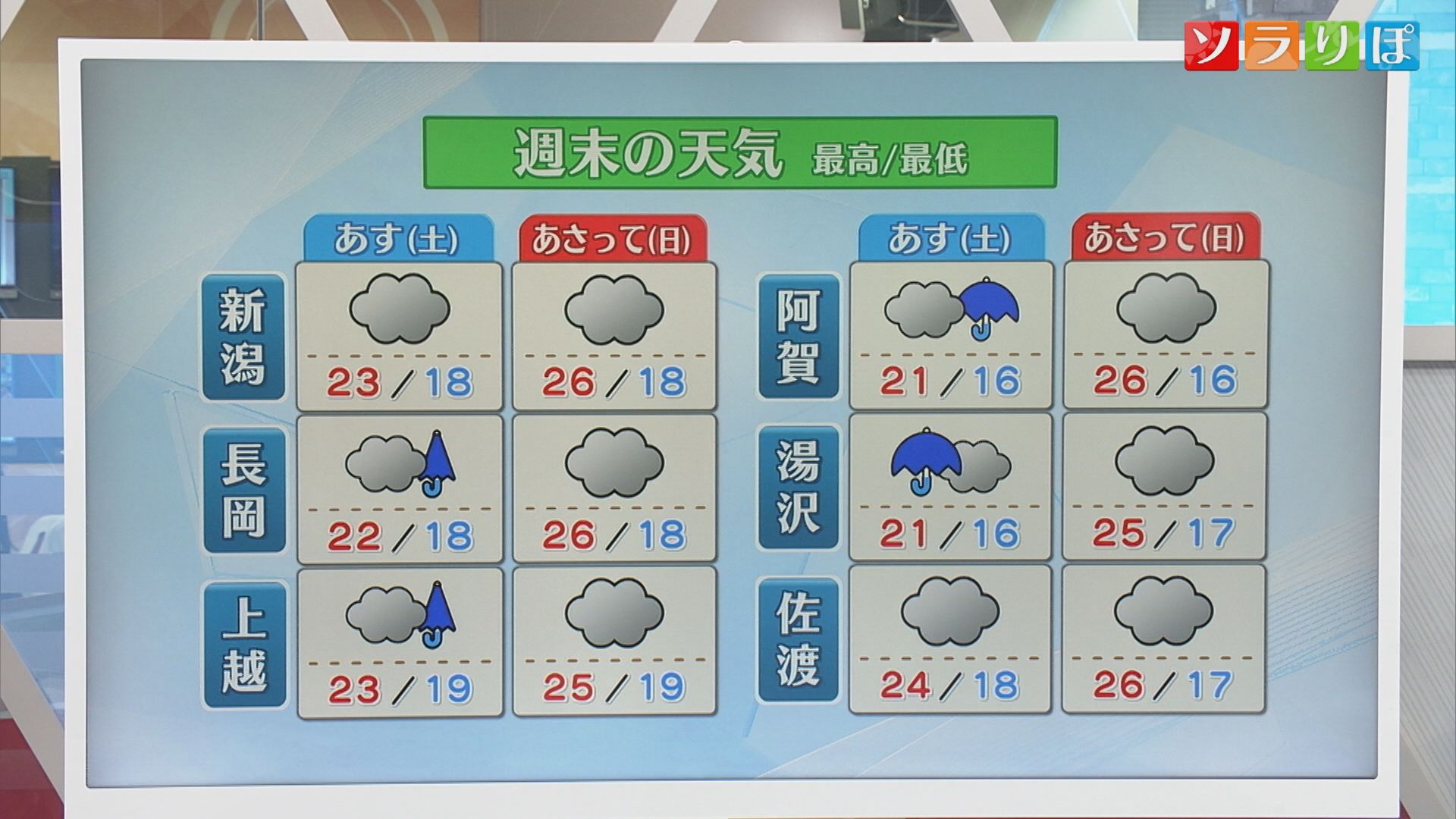 この先は天気グズグズ･･･土曜も所々で雨【気象予報士が解説｜新潟】 2026年09月25日(金)