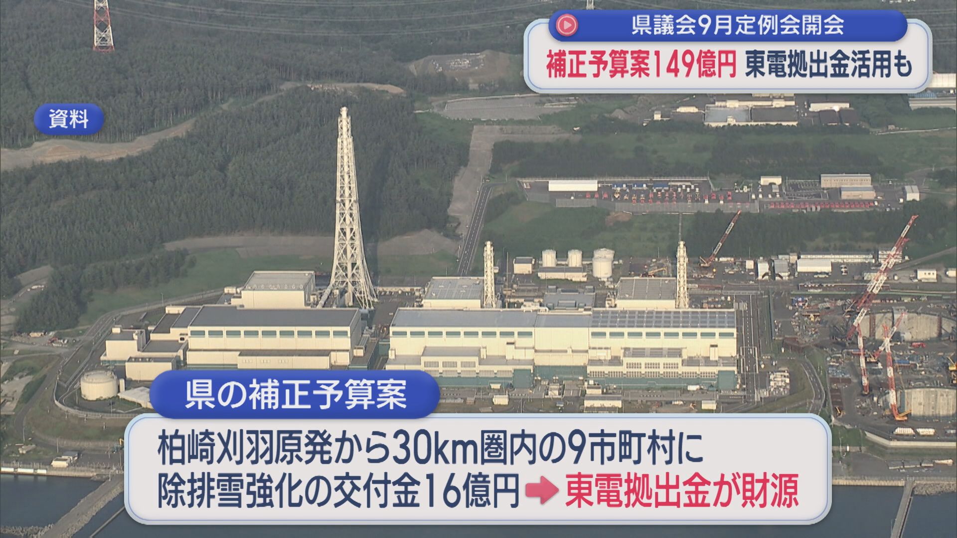 補正予算案149億円 除雪支援に東京電力の拠出金：県議会9月定例会開会【新潟】