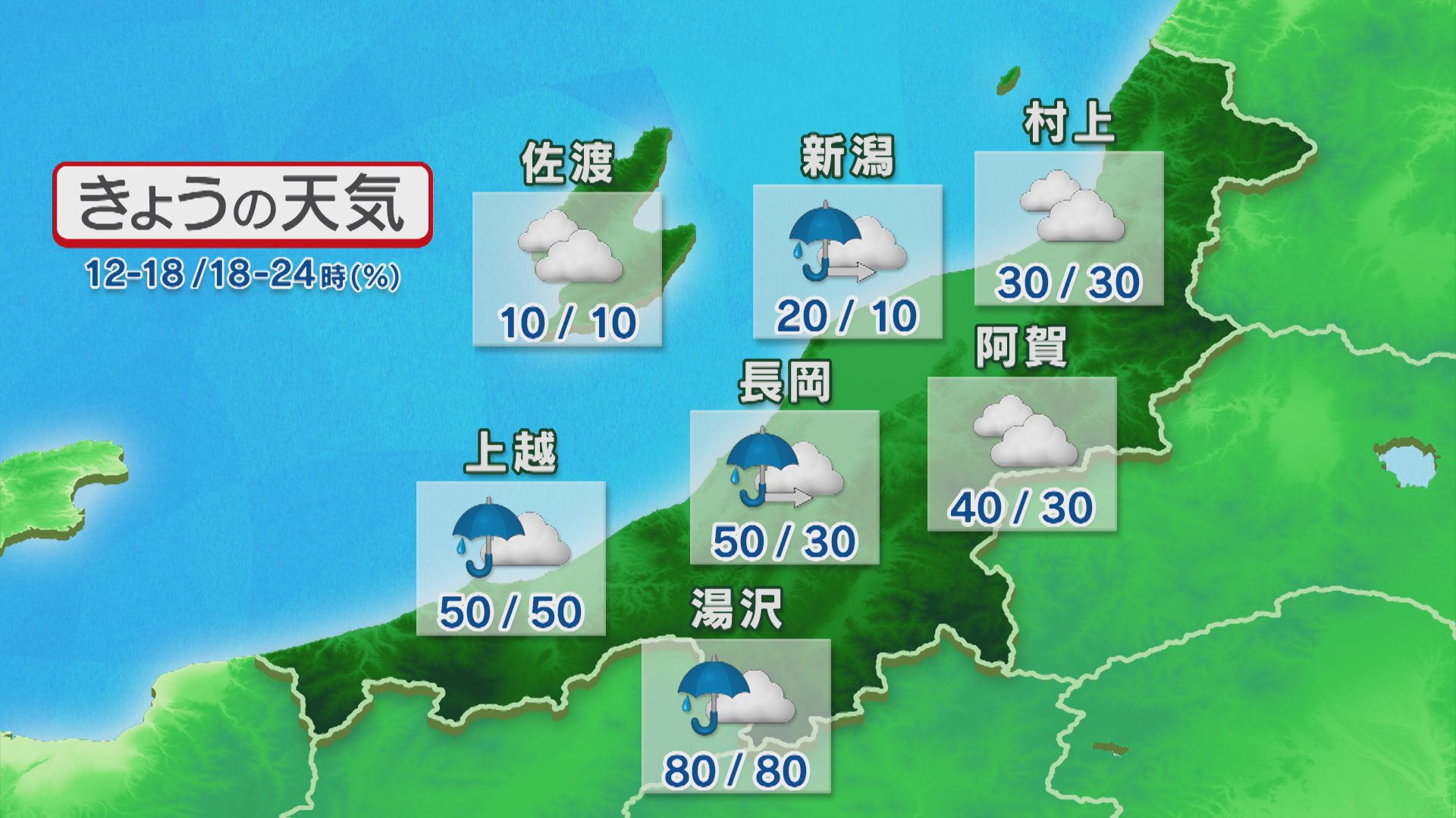 すっきりしない天気が続く 上越や中越を中心に雨雲がかかりやすい見通し【これからの天気(10月6日11時40分現在)｜新潟】