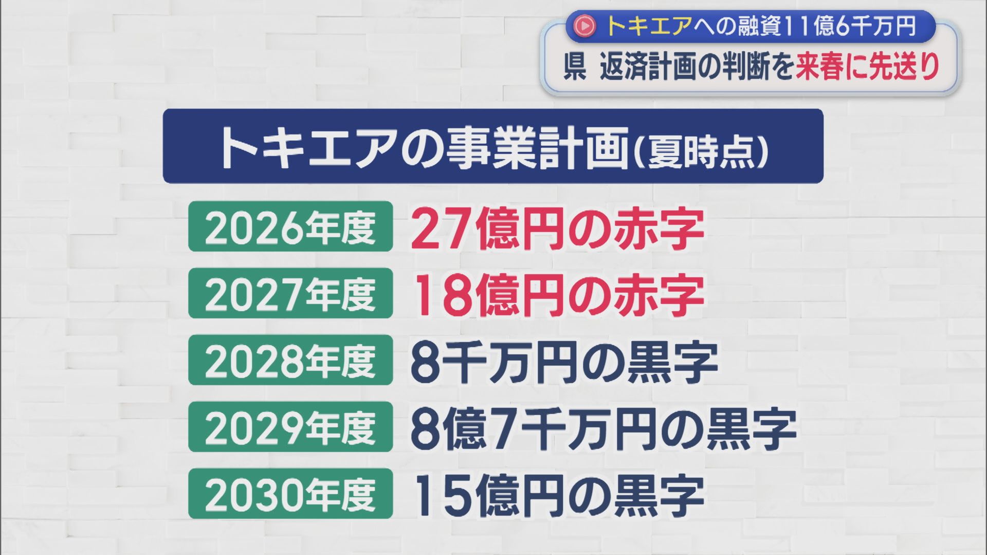 【トキエア】新潟県「機長の数が見えない」返済計画の判断を2027年春に先送り【新潟】