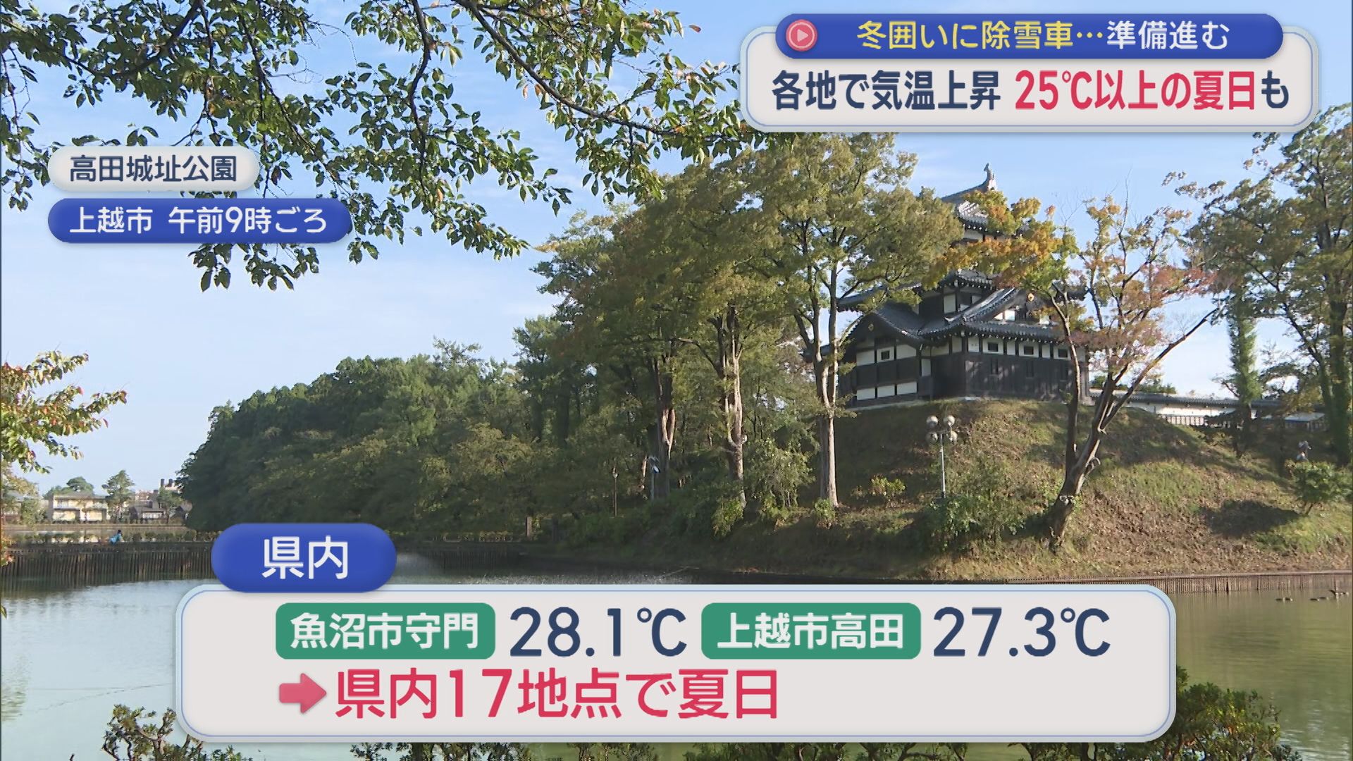 各地で気温上昇 25℃の夏日に 上越市高田公園では冬囲い作業始まる【新潟】