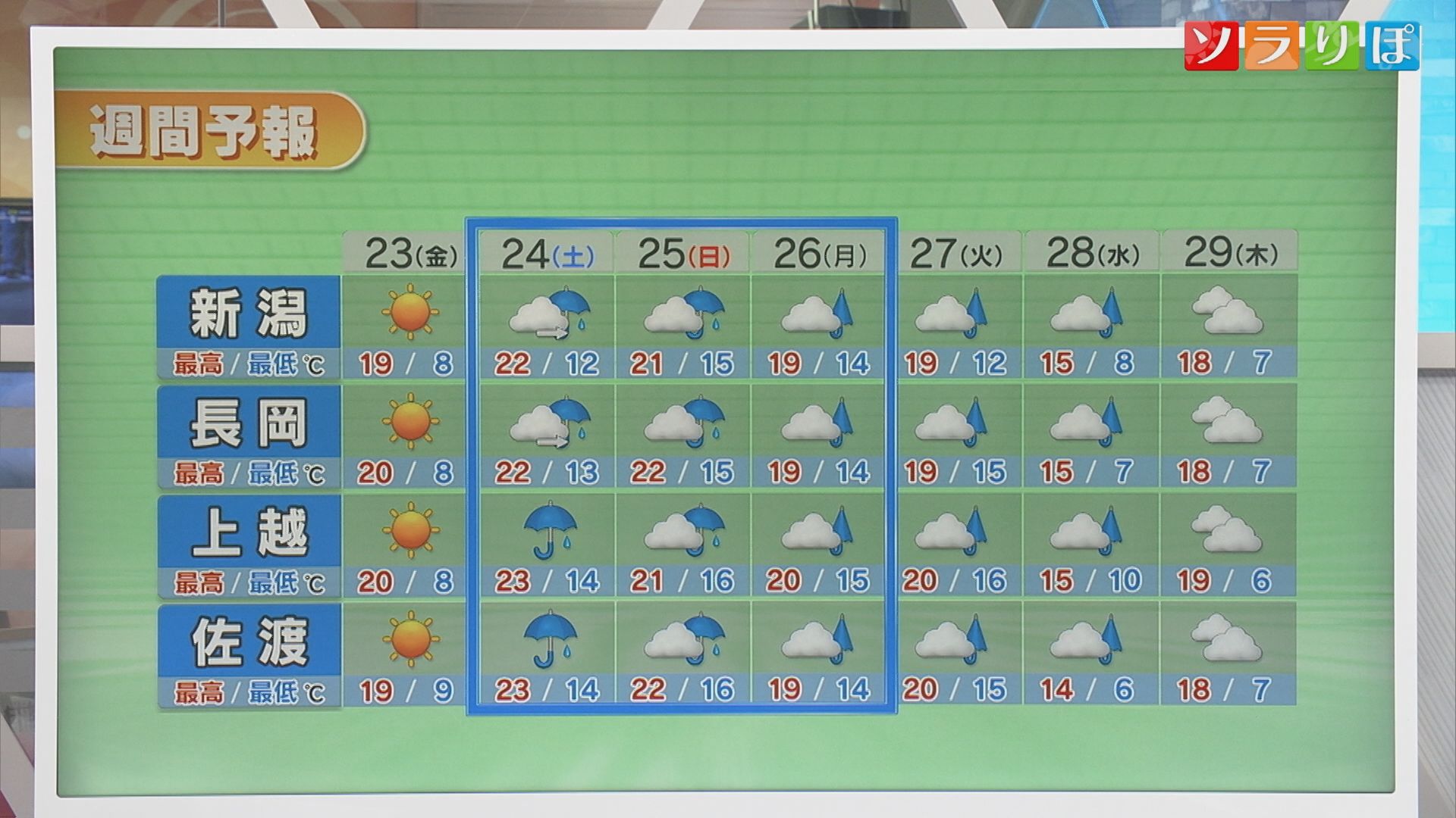 23日朝は冷え込み強まりそう 厚手の布団の準備を：各地の詳しい天気【これからの天気(10月22日18時40分現在)｜新潟】